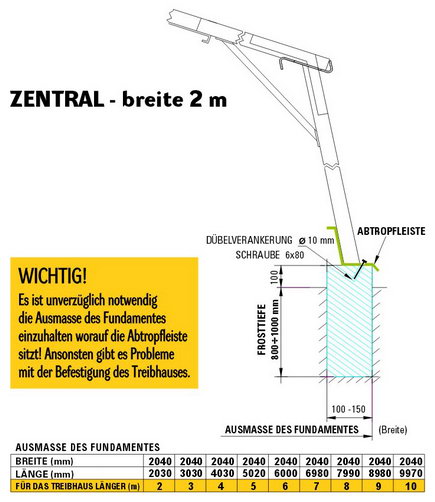 ZENTRAL - Fundamenten Details