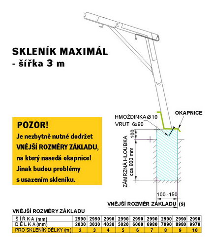 Maximl - nkres konstrukce