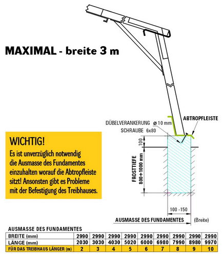 MAXIMAL - Fundamenten Details
