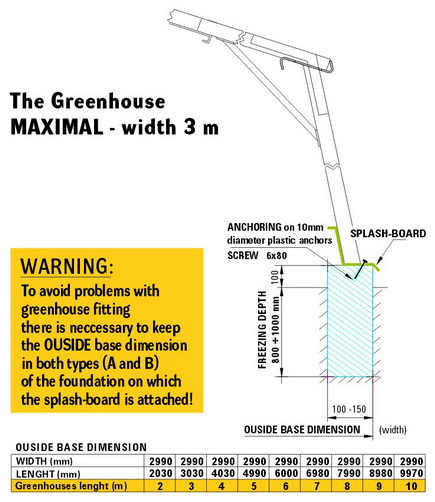 MAXIMAL Foundation Details