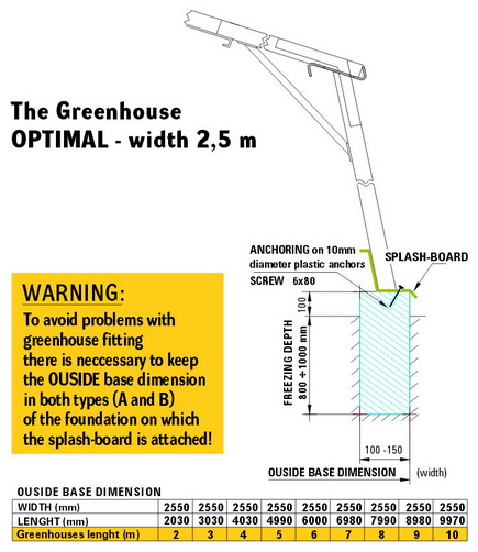 OPTIMAL Foundation Details
