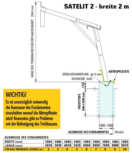 SATELIT 2 - Fundamenten Details