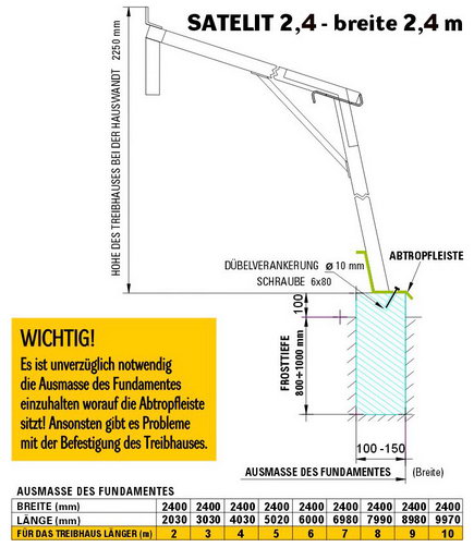 SATELIT 2,4 - Fundamenten Details
