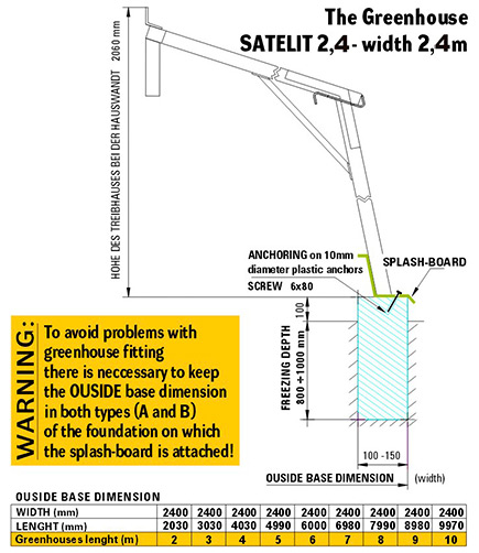 SATELIT 2,4 Foundation Details